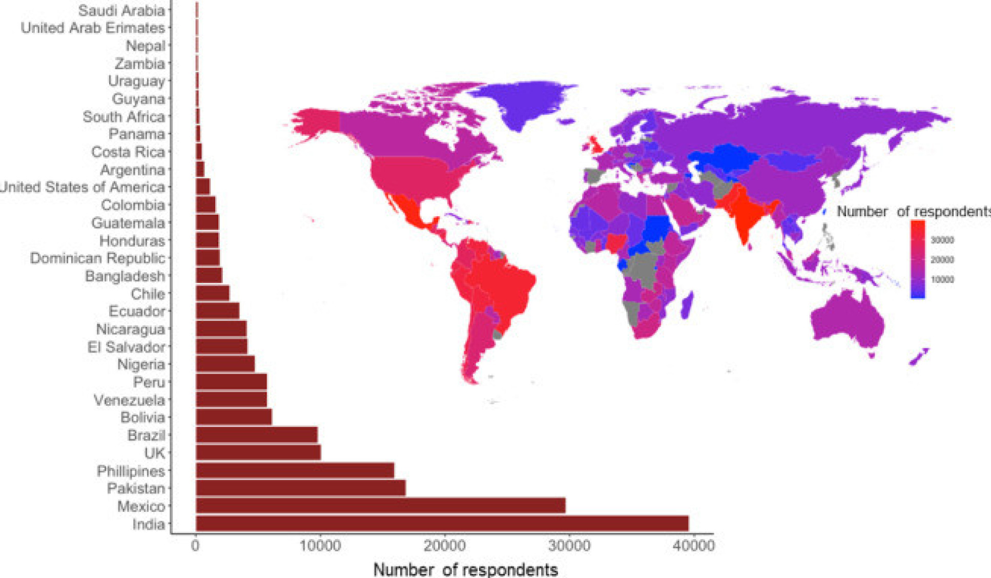 Global response to COVID-19 symptom survey. The bar chart shows the respondent counts for the top-30 countries with highest number of respondents. The map shows the heatmap of the respondent counts for all countries.