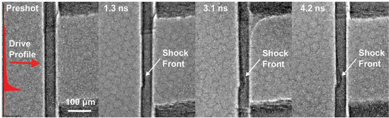 Figure 6: Time-series of radiographs showing the evolution of the shock front. The figure indicates the beam profile used to drive the structured shock waves into the silicon target, each sub figure indicates the time delay from shock drive.
