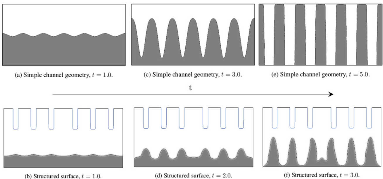 Fig. 3: Directed assembly using either the natural instabilities of the fluid-fluid system (top) or through a patterning of the top solid, with the effect of directing the assembly process towards reproducing the topography characteristics.