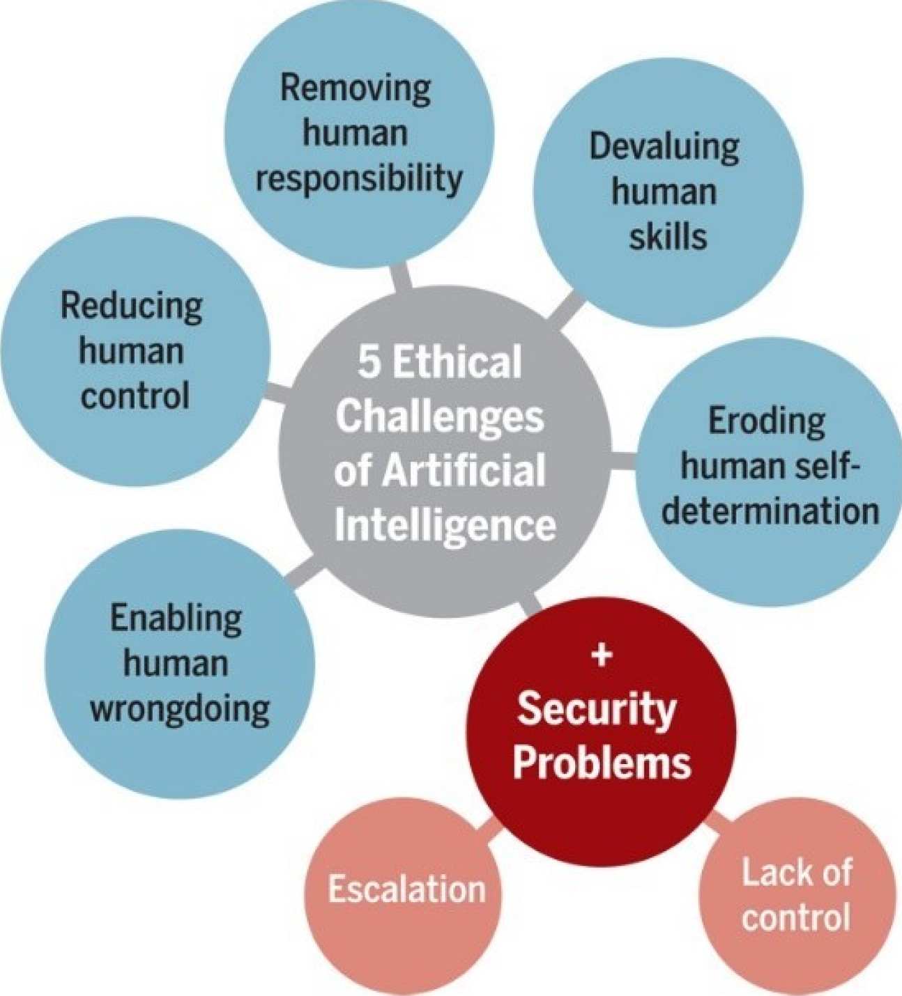Ethical challenges in robotics
