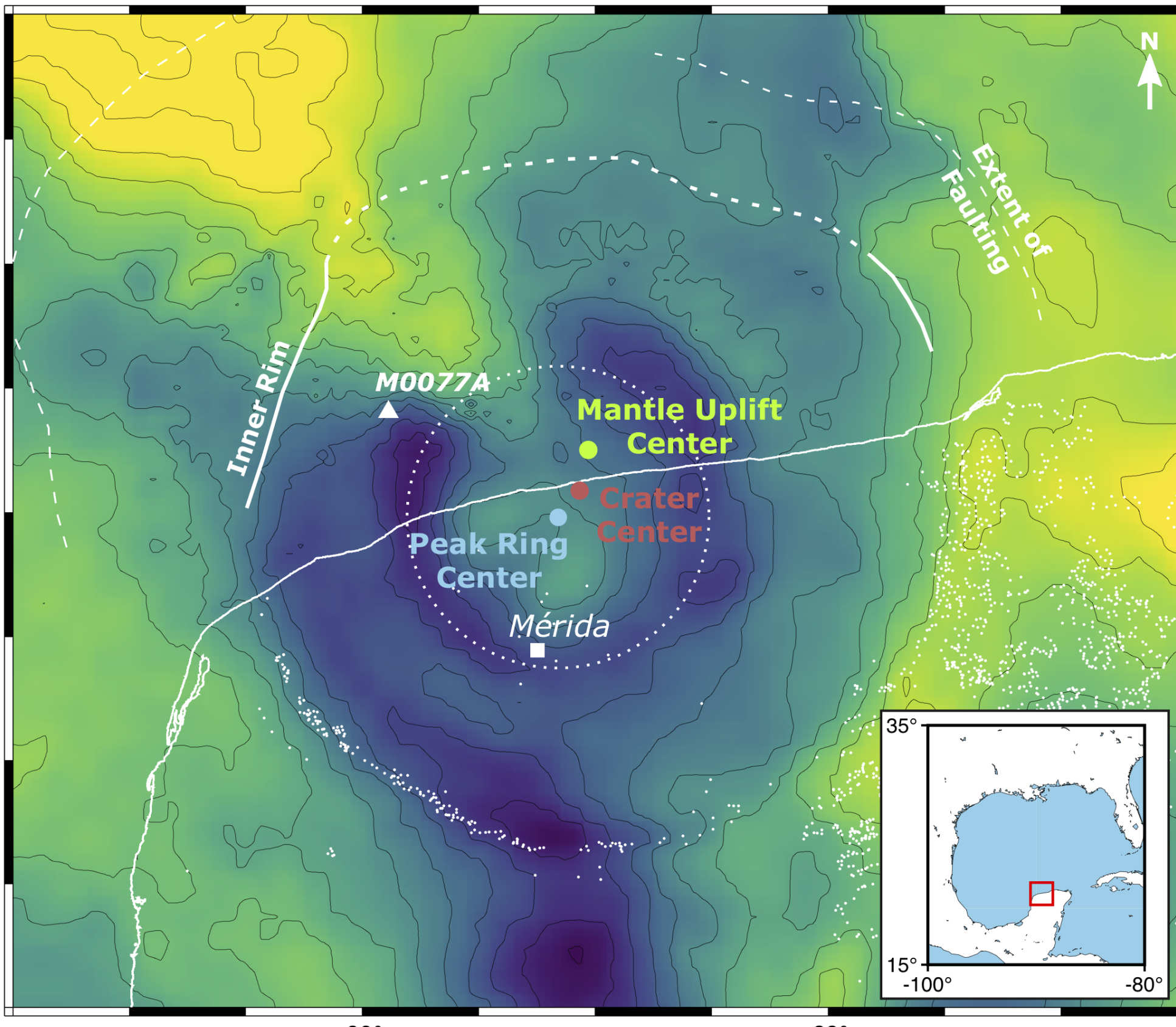 Gravity map showing asymmetries of the Chicxulub crater, Mexico. The red circle marks the crater centre; the green circle marks the centre of maximum mantle uplift; the blue circle marks the centre of the peak ring; the white triangle marks the location of the Expedition 364 drill site through the peak ring. The coastline is displayed with a thin white line; cenotes and sinkholes with white dots, and the city of Mérida with a white square. The dotted lines offshore mark the approximate location of the inner crater rim and the extent of faulting as imaged by seismic data. Inset depicts the regional setting, with red rectangle outlining the region shown in the gravity map. 