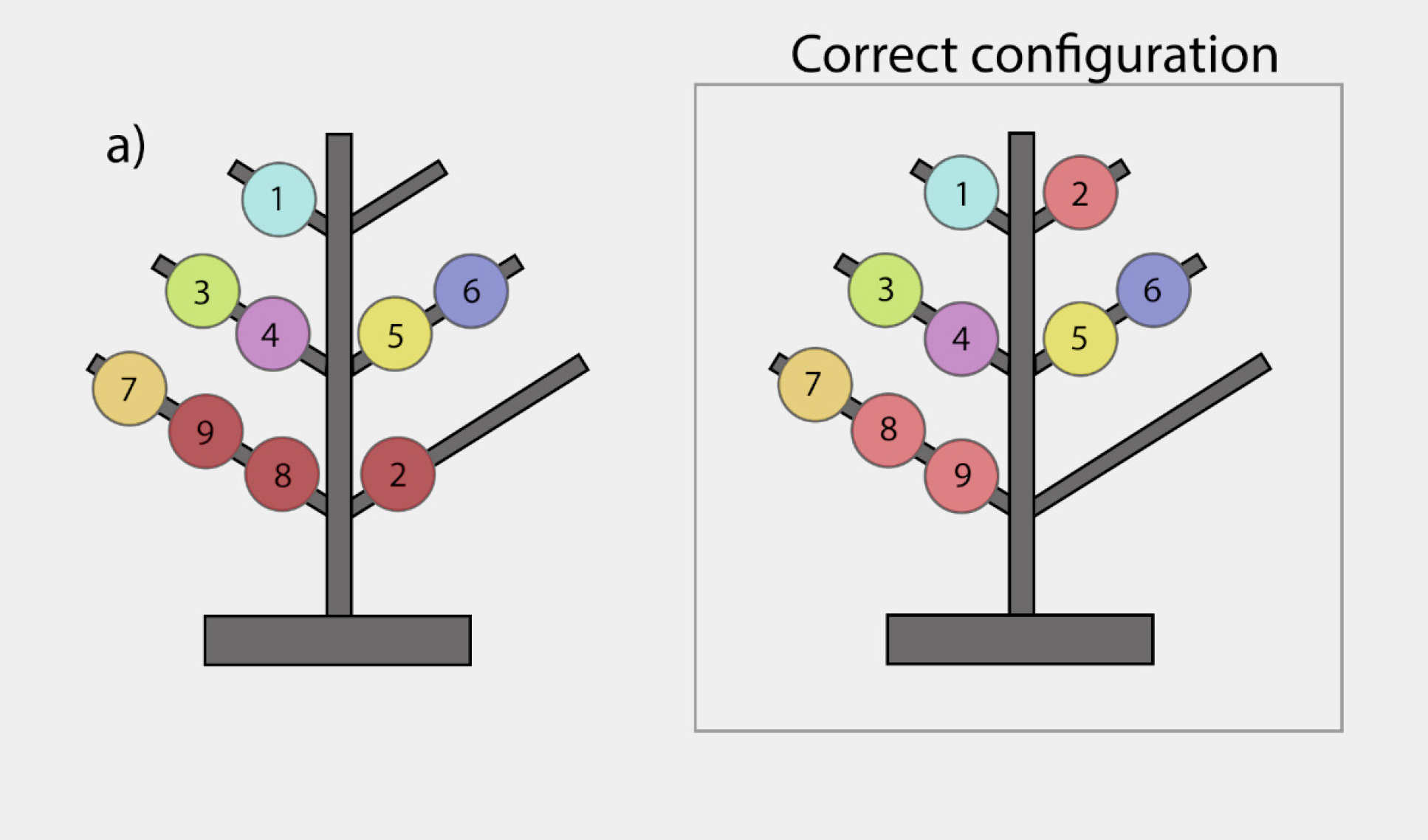 Number tree task