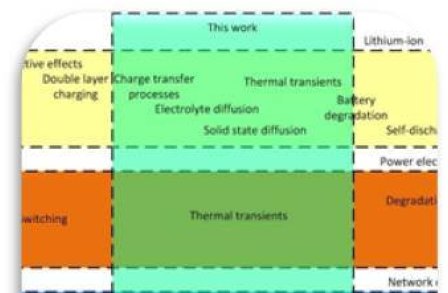 Controlling Grid Energy Storage