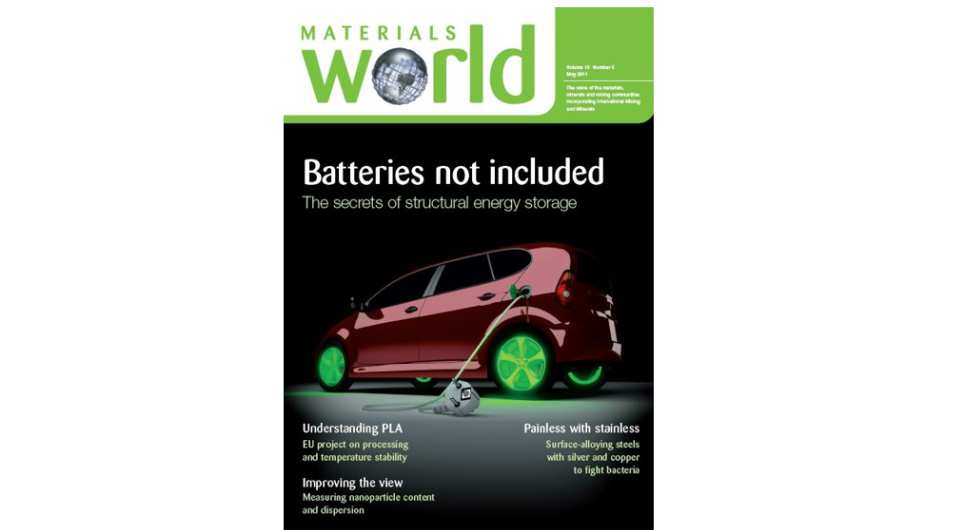 Materials World