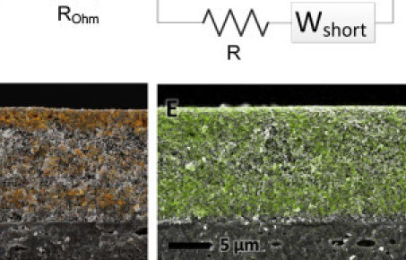 Copper SOFC electrodes