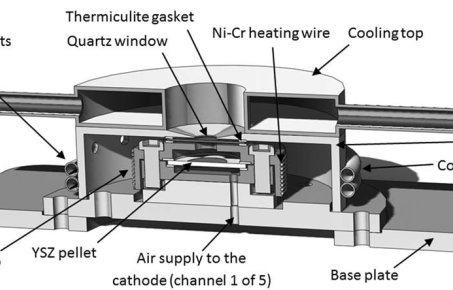 Miniature SOFC Raman Rig
