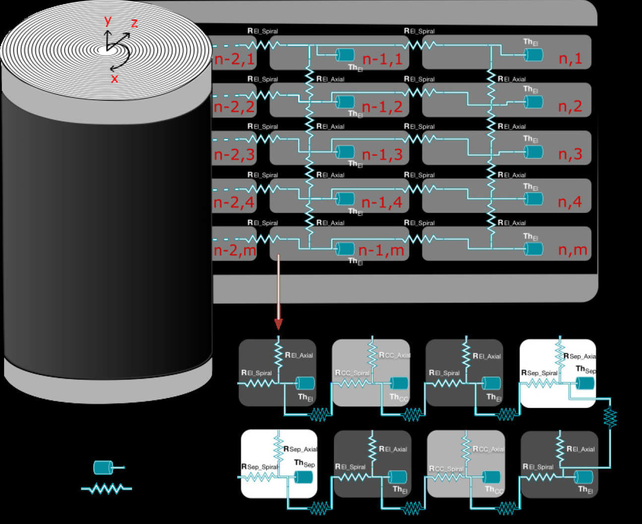 Supercapacitor Model
