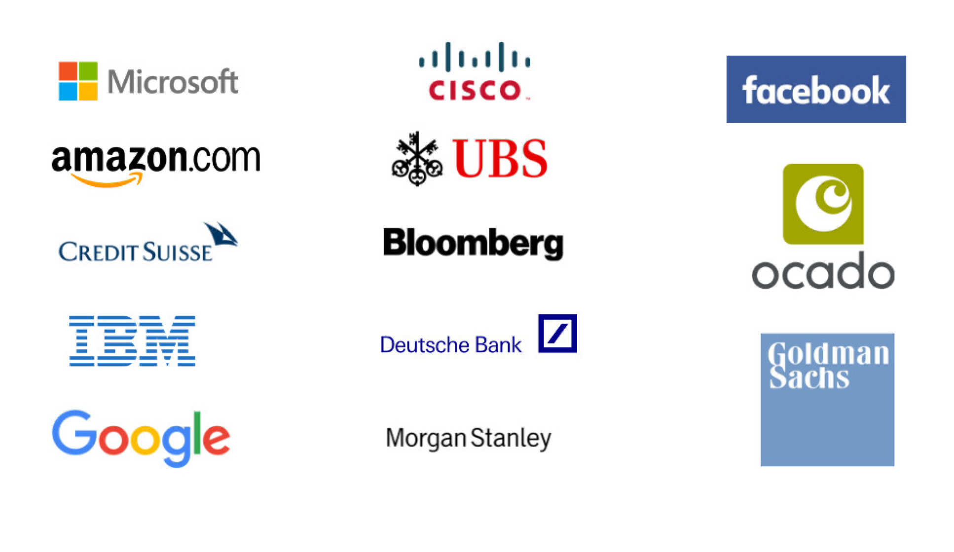 Major employers of computing graduates