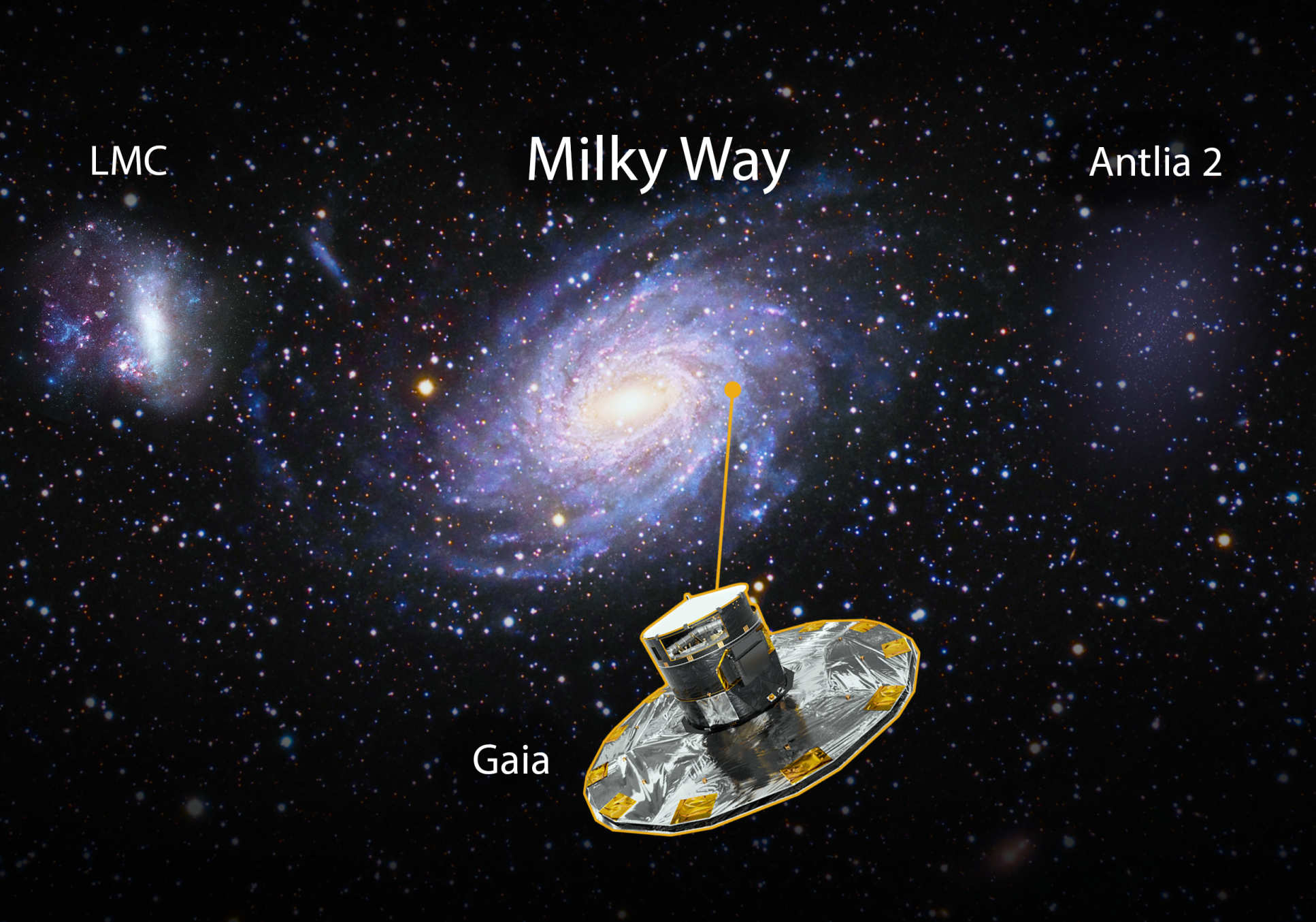 Illustration of the galaxies and the Gaia satellite's position in the Milky Way