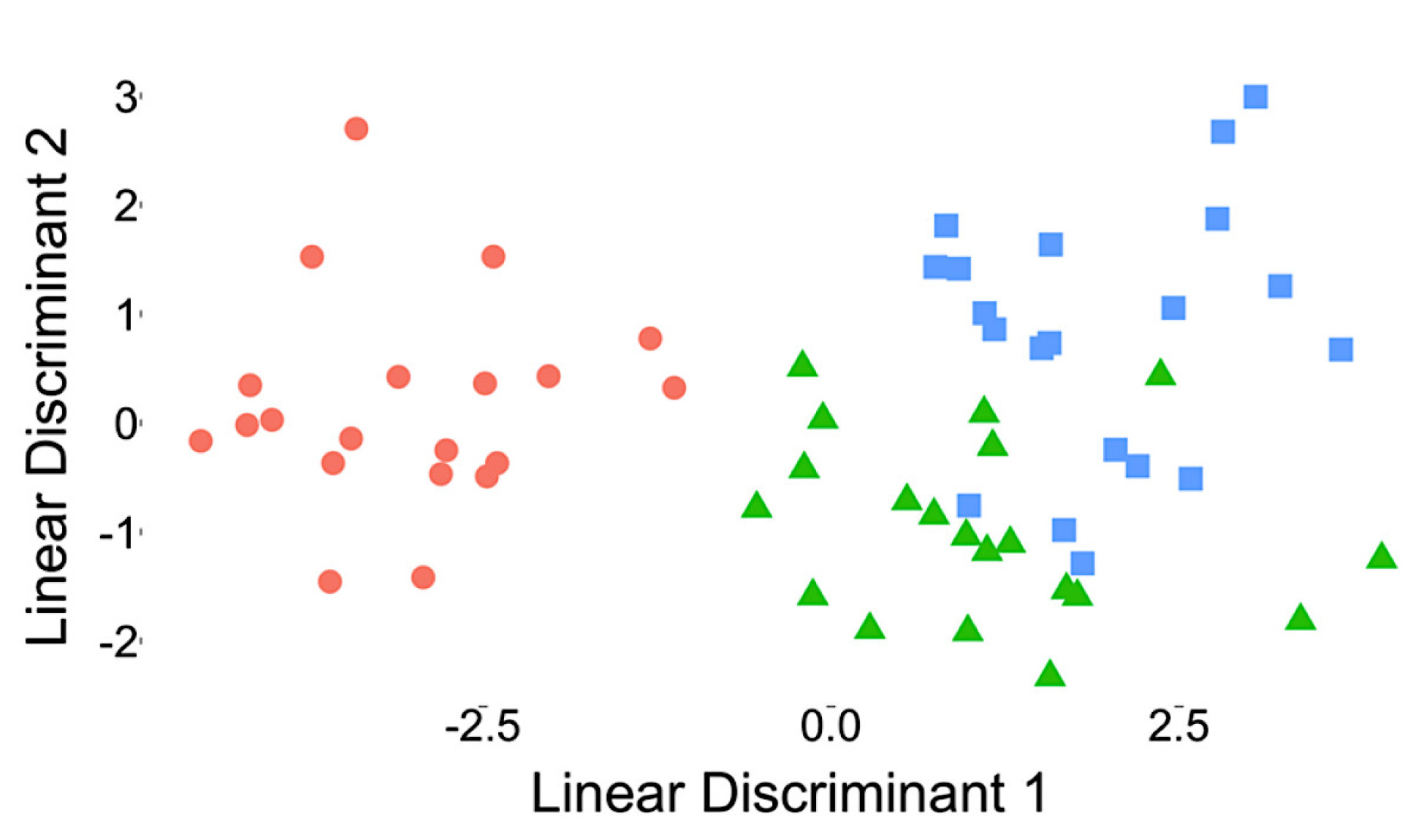 Bacterial species were identified and differentiated using machine learning-based analysis 