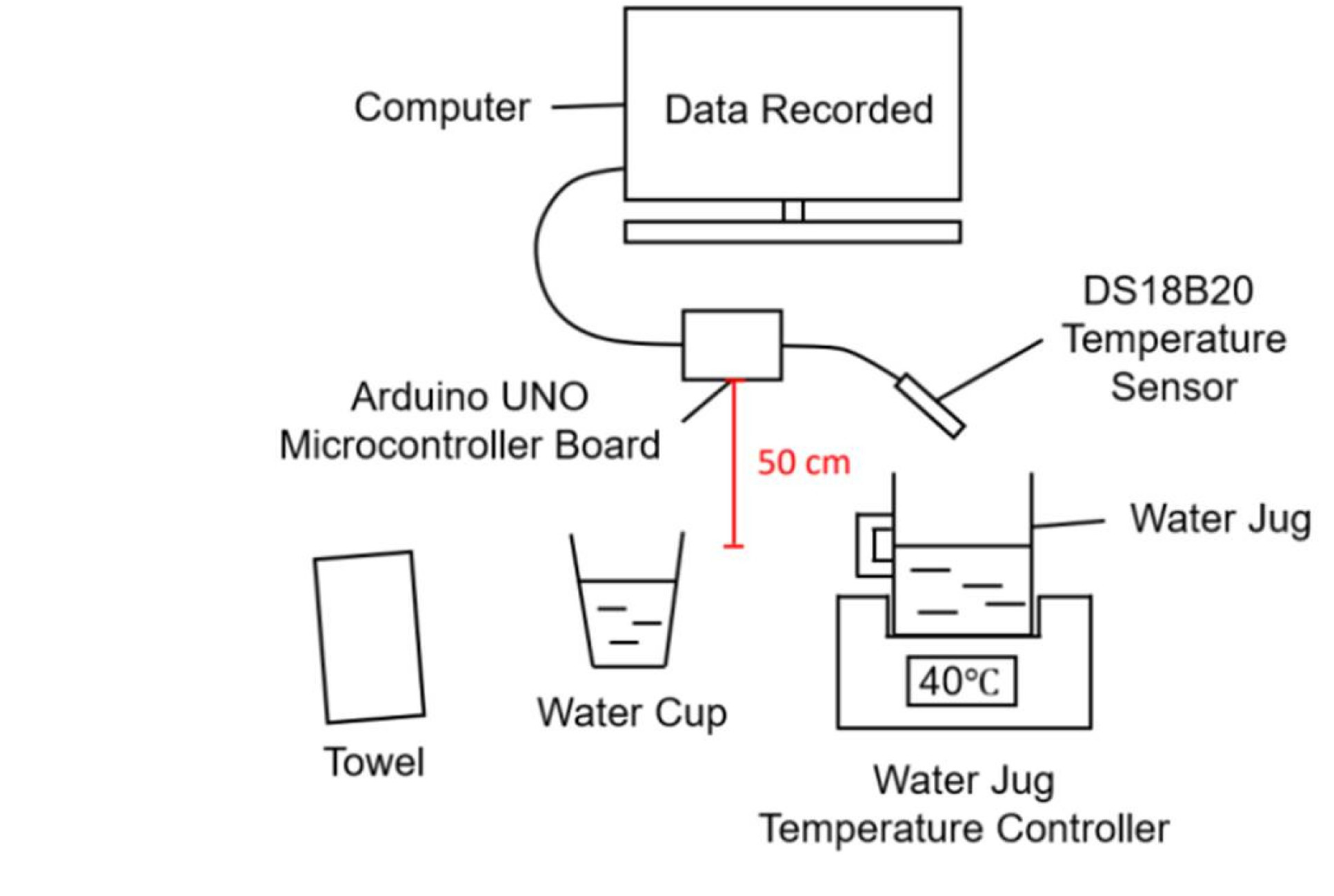 Diagram by student Yuhai Jin