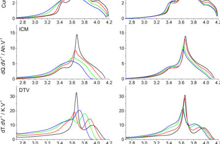 Battery Diagnostic Spectra