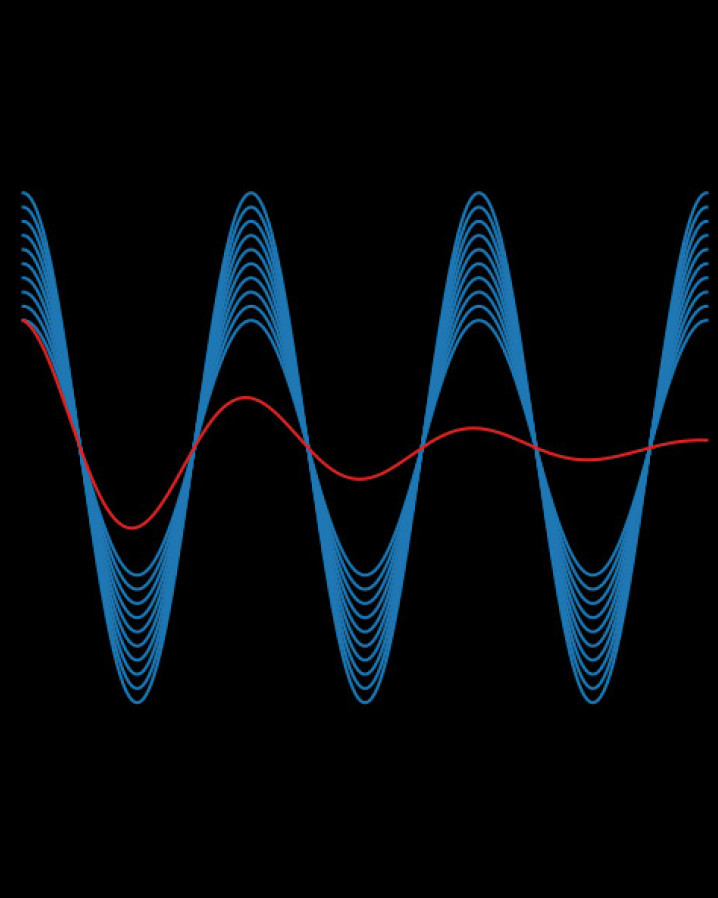 Black background and luminous blue waves with a red line weaving through the pattern