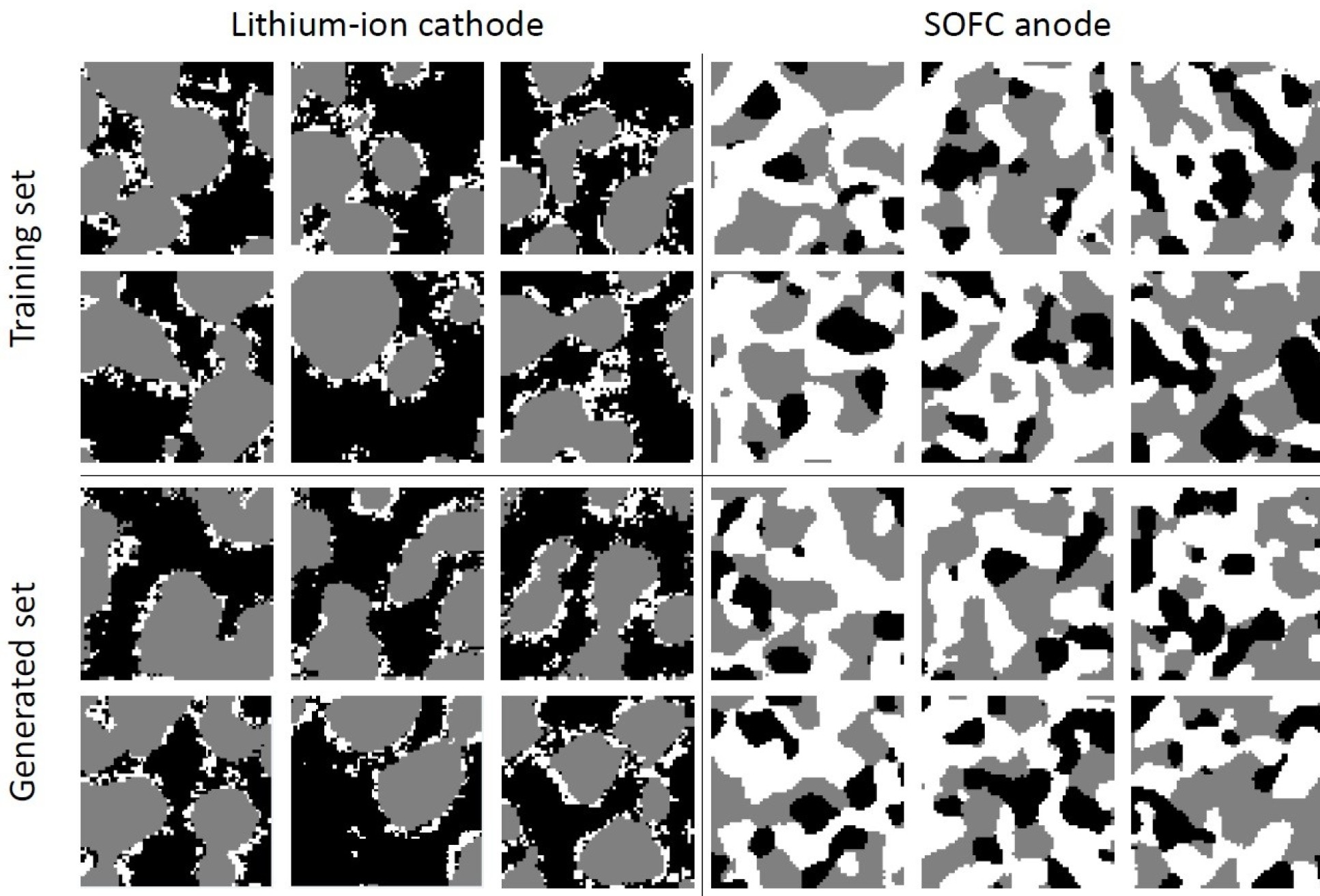 Images from both the cathode and anode samples which show the real and the algorithm-generated microstructures.