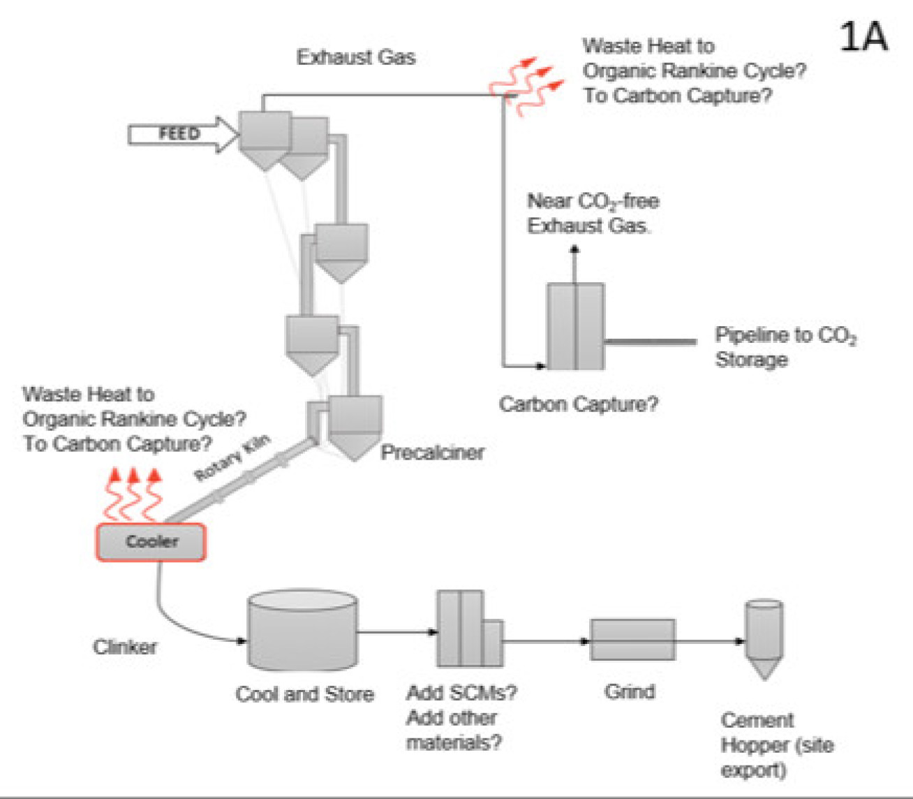Diagram depicting the cement production process