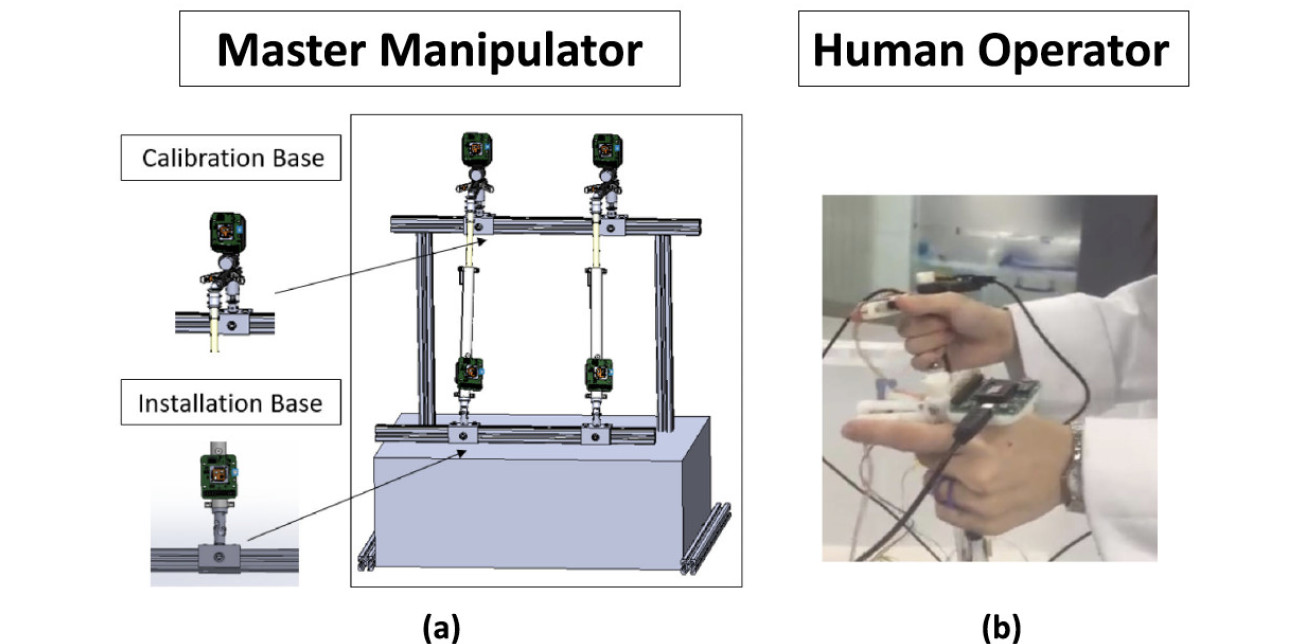 The master manipulator and the operation scenario. (a) The CAD model of the Hamlyn CRM. (b) The human operator interacted with the master manipulators.