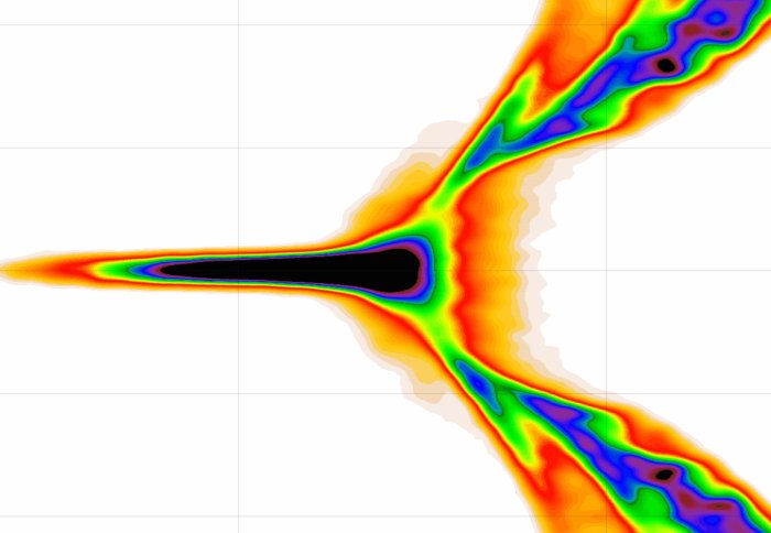 Two colourful beams combining into one more intense, thinner beam