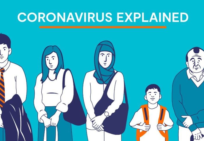 Illustration of a row of people of varying ages and backgrounds on a blue background with the title CORONAVIRUS EXPLAINED across the top