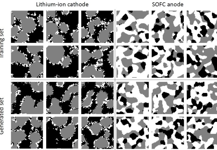 Images from both the cathode and anode samples which show the real and the algorithm-generated microstructure.