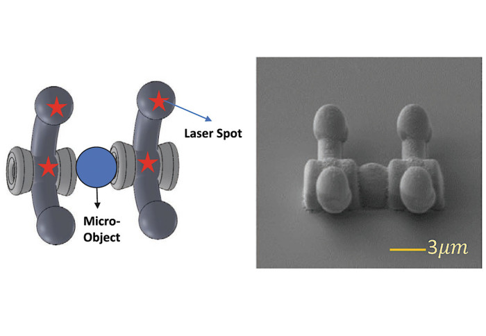 Distributed Force Control for Microrobot Manipulation via Planar Multi-Spot Optical Tweezer