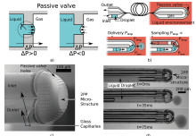 A Novel Microﬂuidics Design at Fibre Tip for Precision Drug Delivery & Sampling