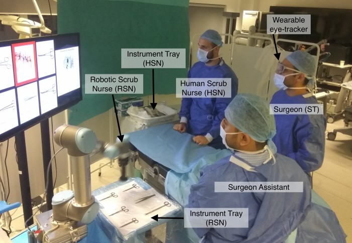 An eye‐tracking based robotic scrub nurse - proof of concept