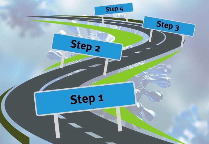 Road with signage for 4 steps on COVID-19 particle background