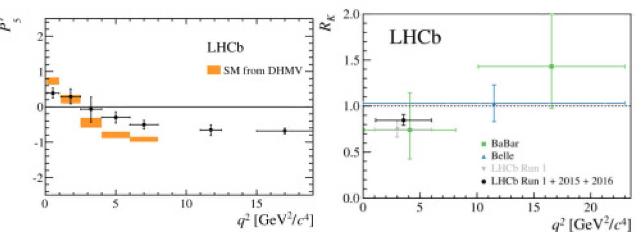 Angular observable of decay in LHCb