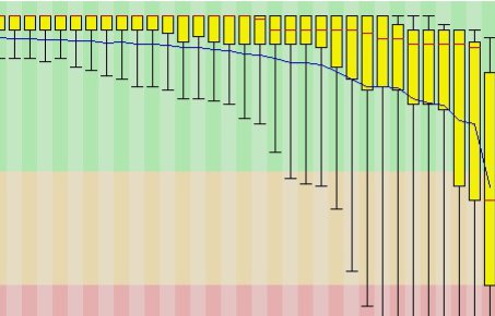 fastqc_per_base_quality