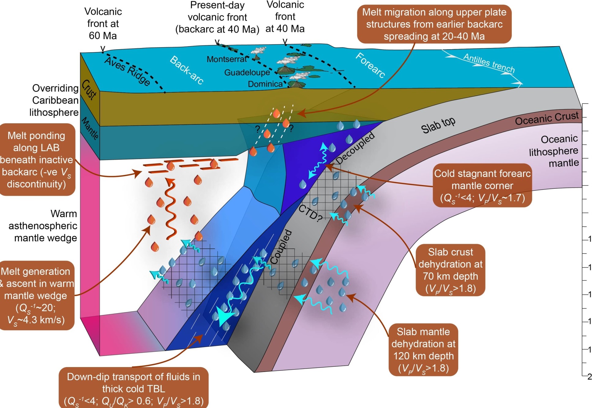 Diagram showing magma flows under the ground