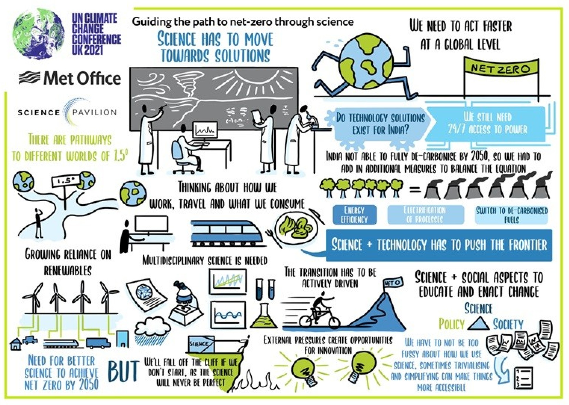 Illustration drawn live at an event reads: COP26, Met Office, Science Pavilion: Guiding the path to net-zero through science. Science has to move towards solutions. 