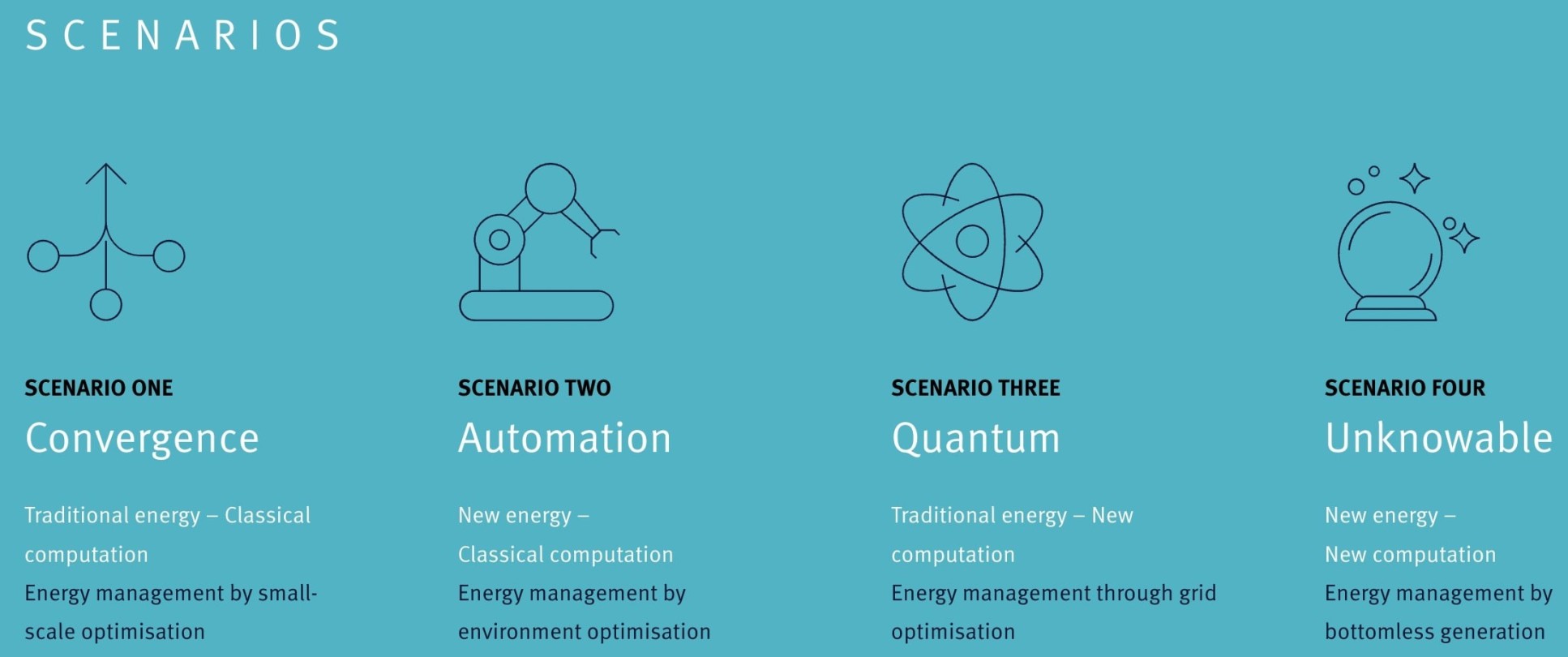 A graphic representing four scenarios for the year 2041