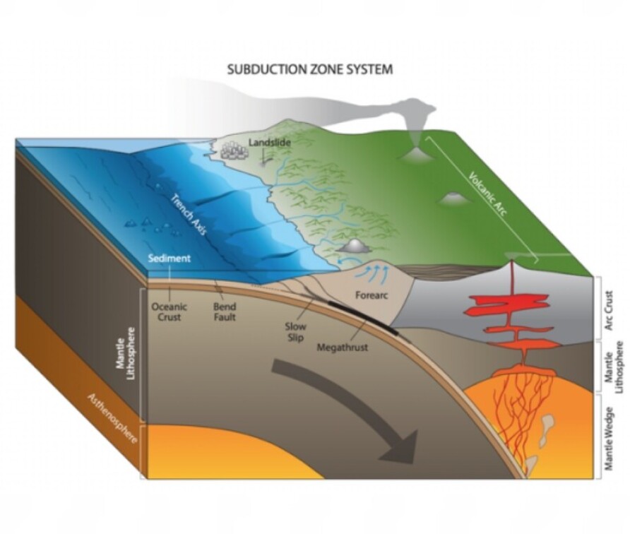 Image of subduction zone system