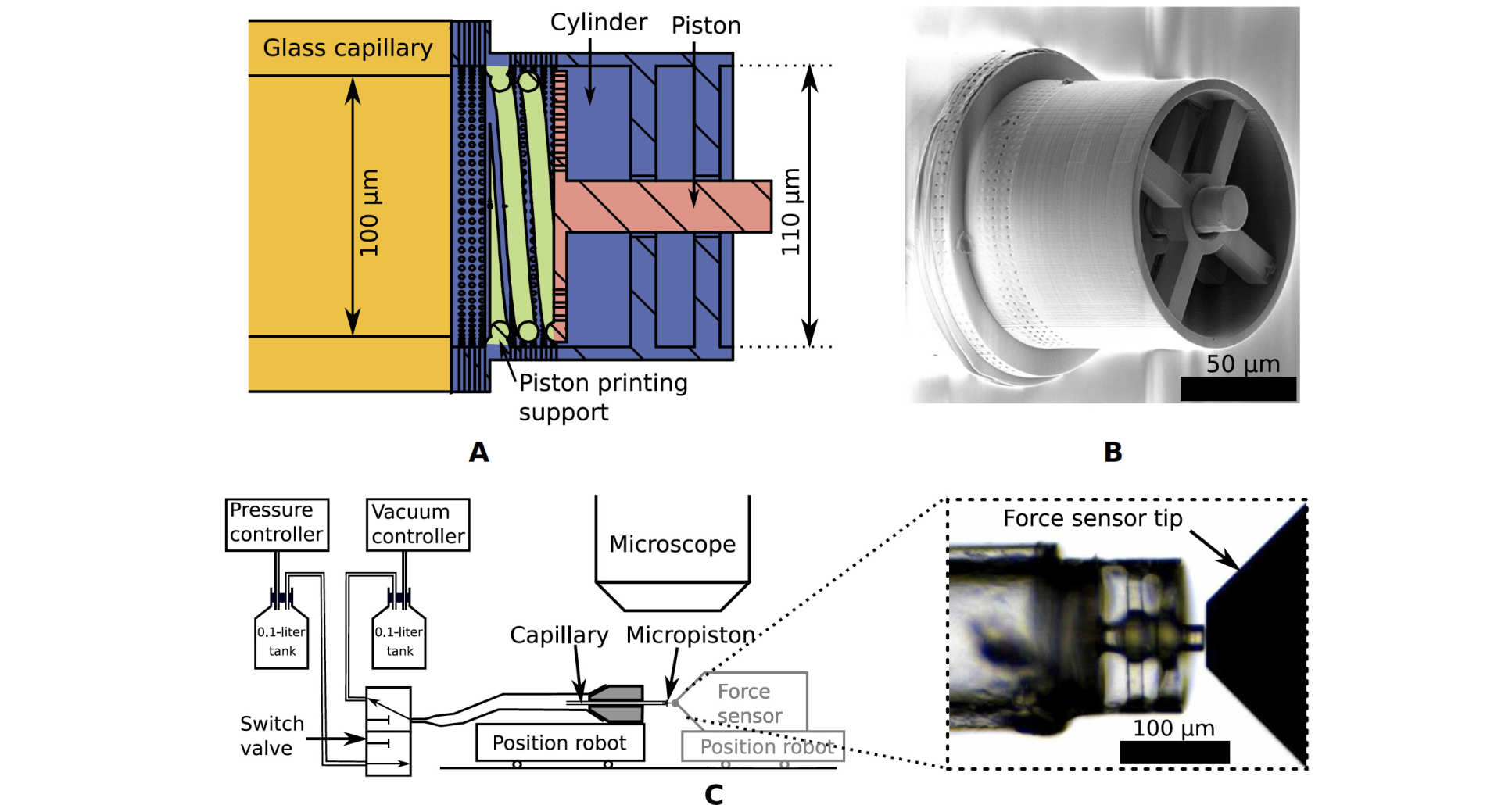 Micropiston fabrication and setup