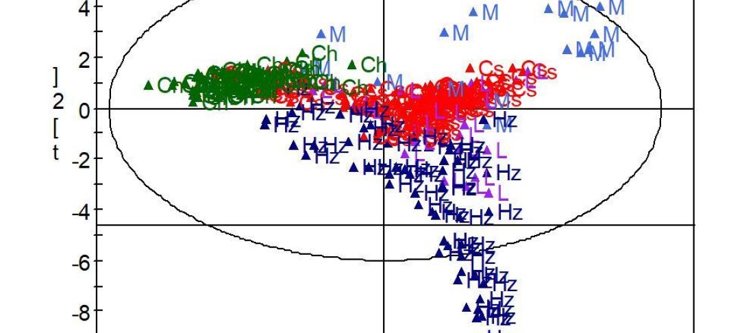 Data Analysis