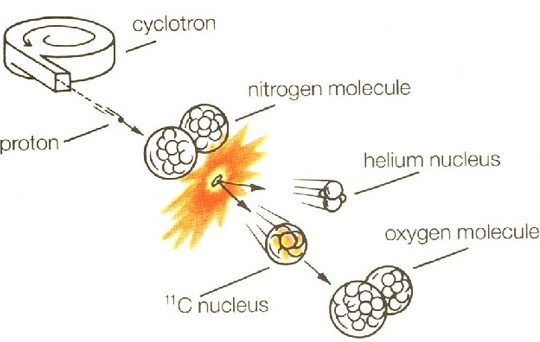 radionuclide production