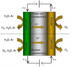 Lithiun ion battery