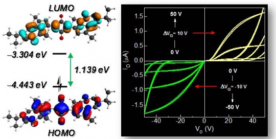 Ambipolar organic semiconductors and devices