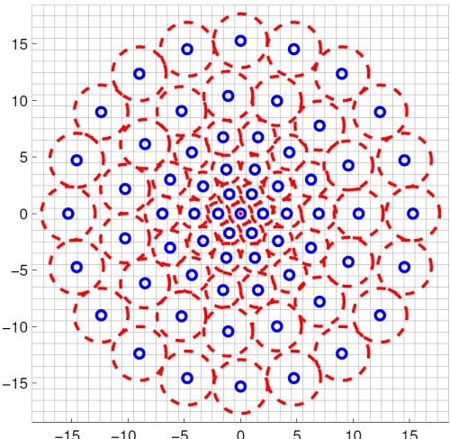 BRISK sampling pattern