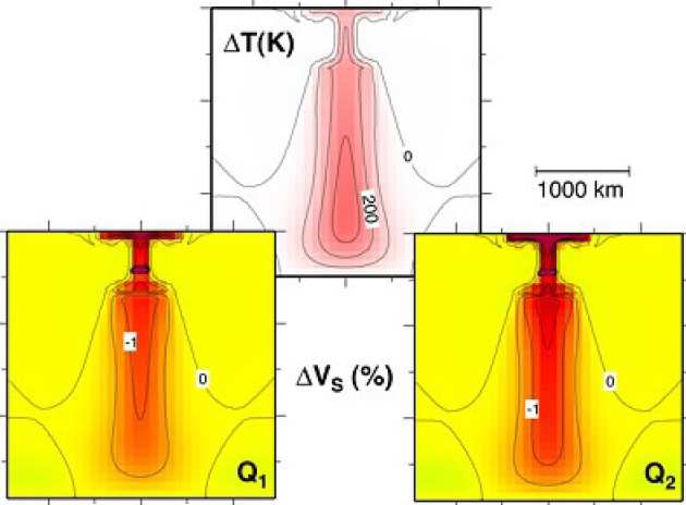 Plume Dynamics and Seismic Signature