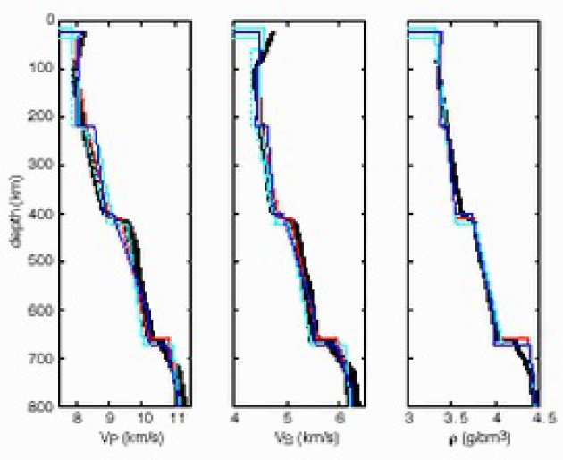 Physical Meaning of Seismic Reference Models