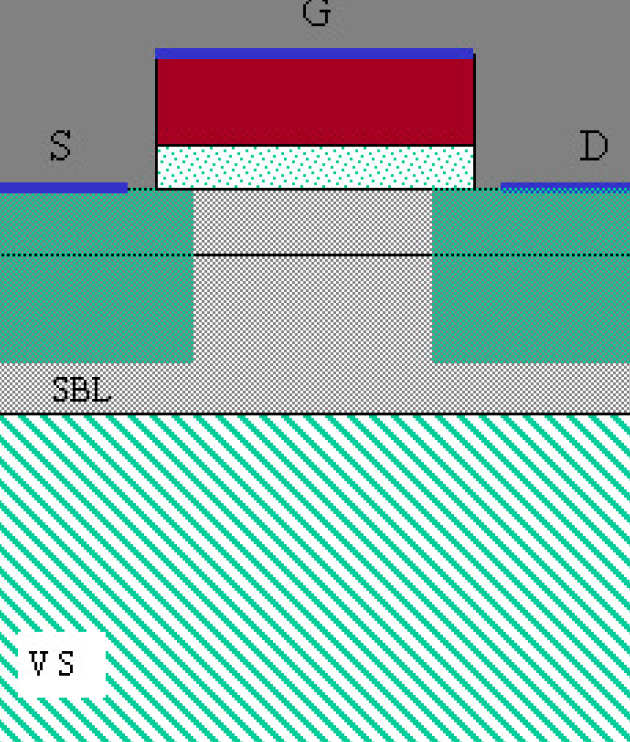 Low Temperature and Noise Modelling