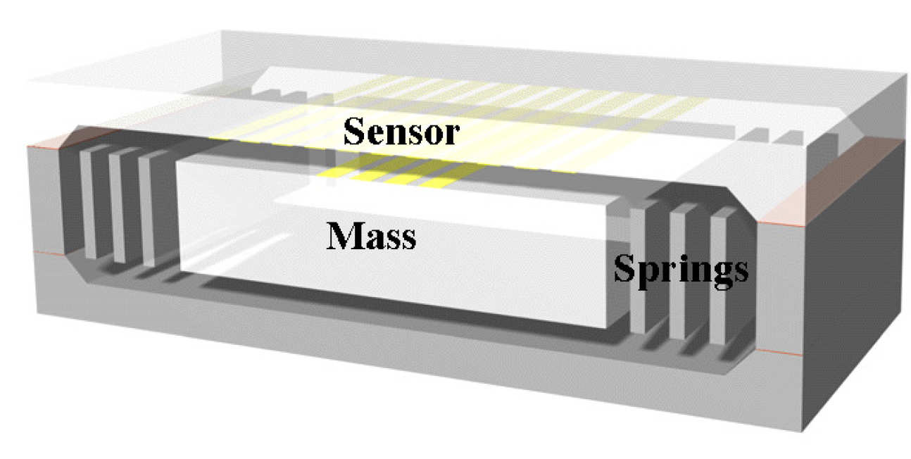 3D representation of MEMS seismometer, showing 3-wafer construction