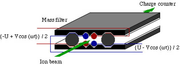 Overall schematic of mass spectrometer