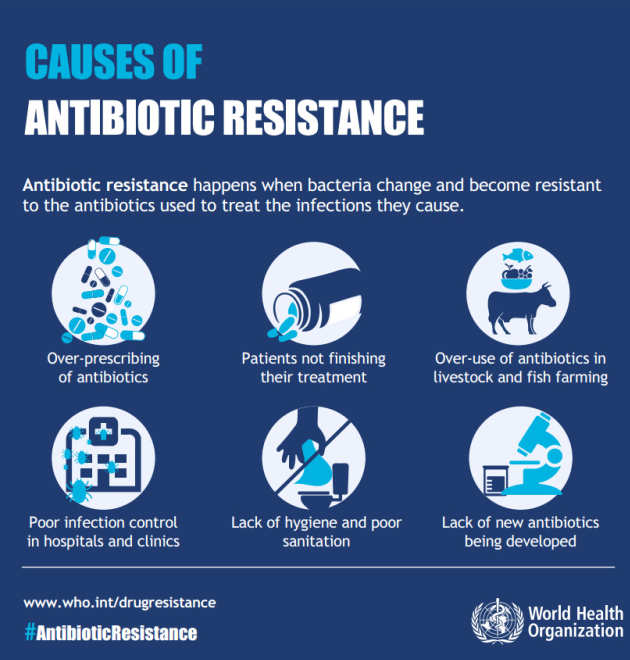 What causes drug resistant infections/antimicrobial resistance?