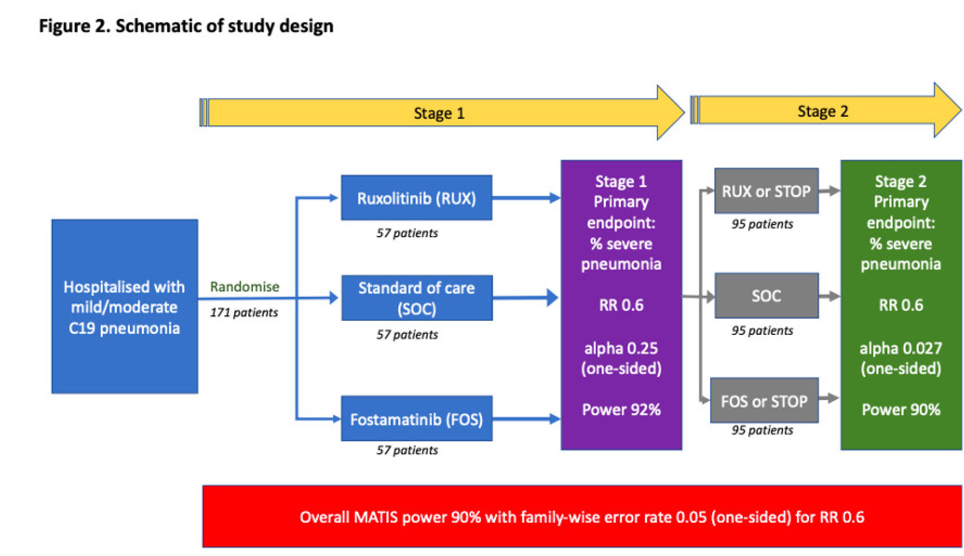 Schematic of study design