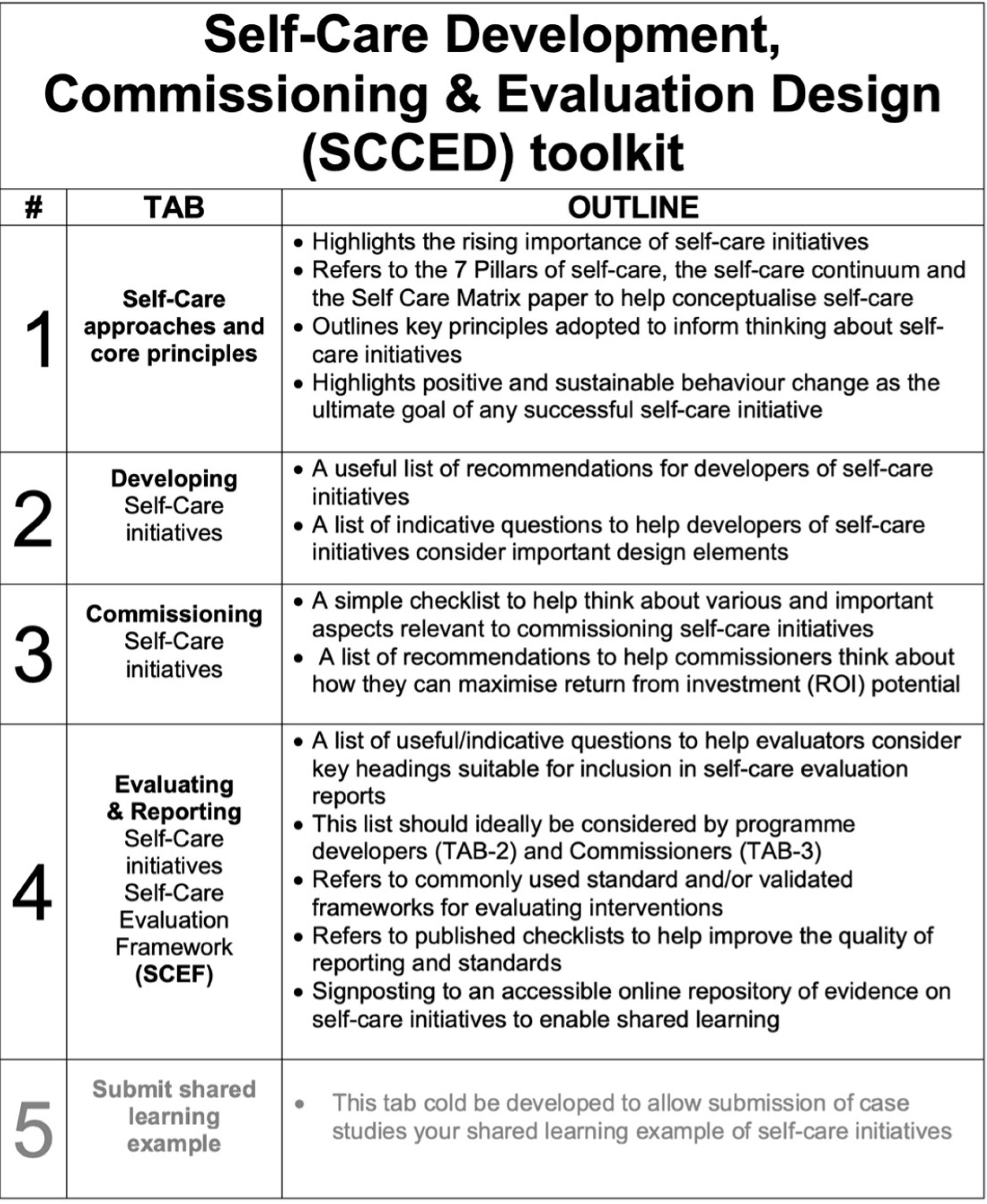SCCED toolkit