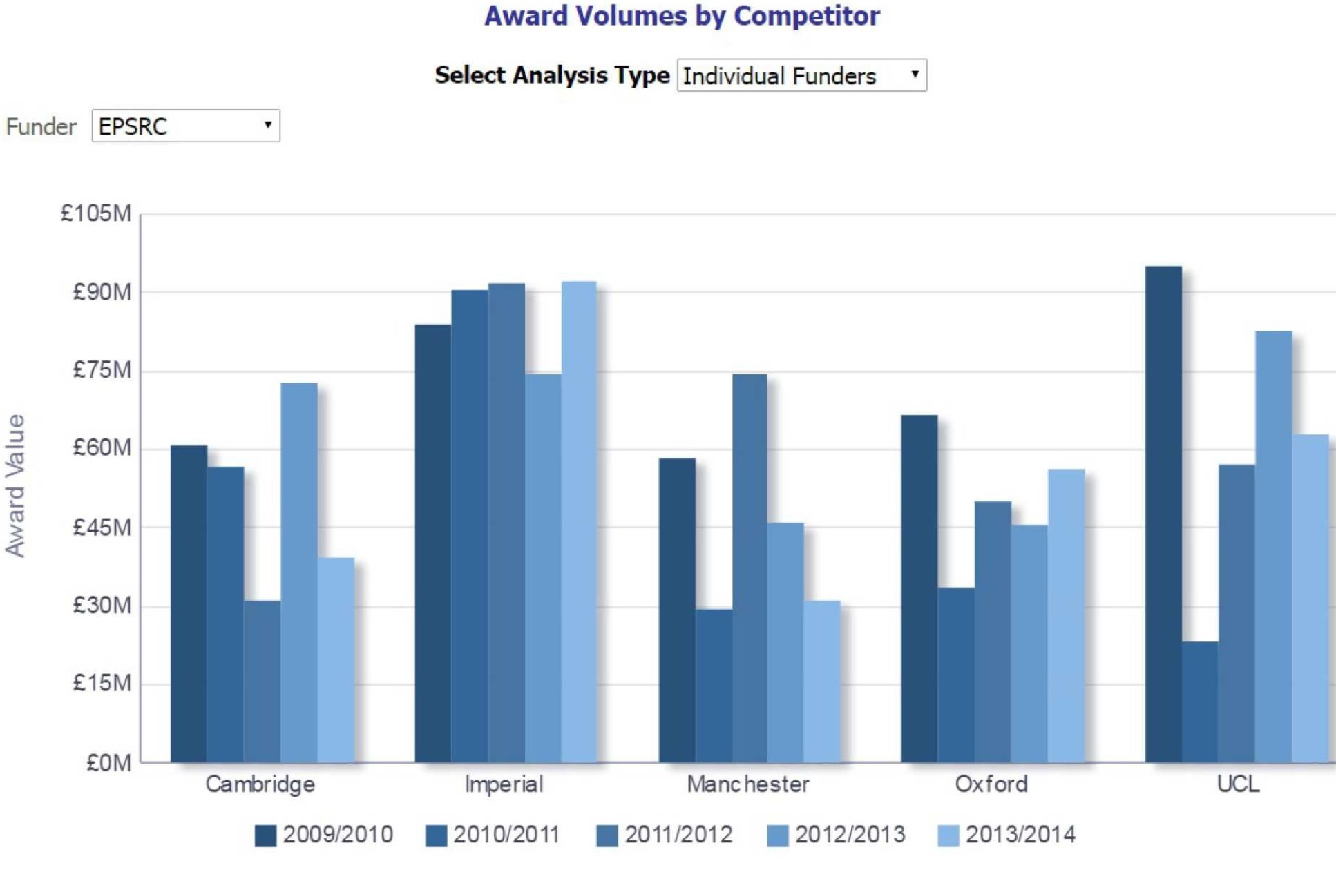 Image showing second example chart from Competitor Overview dashboard