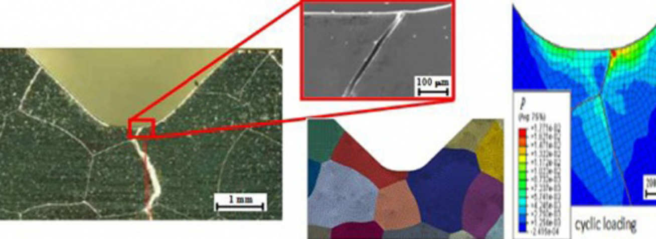Microstructural fatigue crack nucleation in a bcc polycrystal: expt and model (with Nippon Steel and Oxford University)
