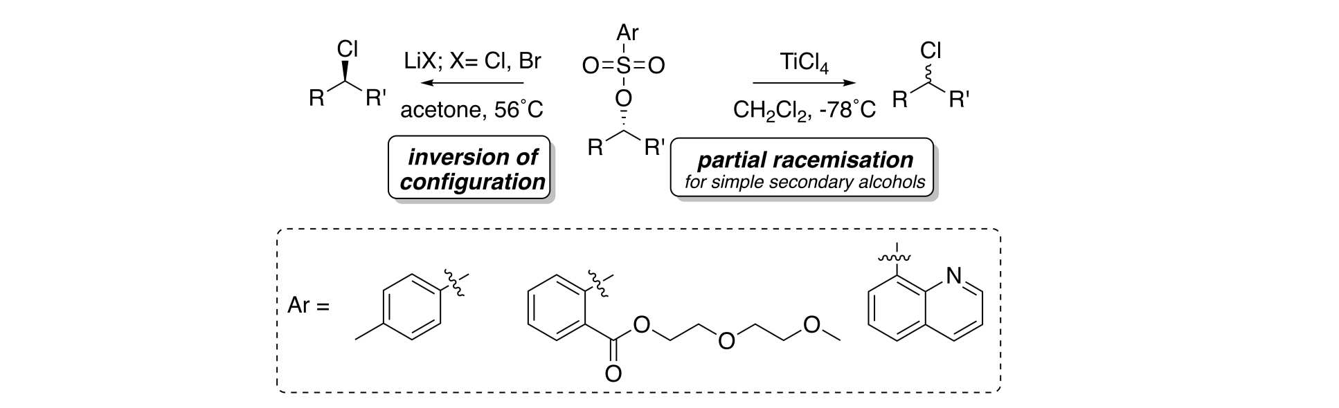 Clarification of the Stereochemical Course of Nucleophilic Substitution of Arylsulfonate-Based Nucleophile Assisting Leaving Groups